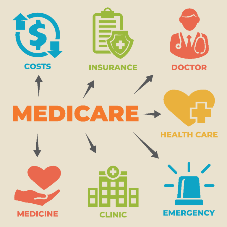 What is the Difference Between Medicare Parts A, B, C and D?